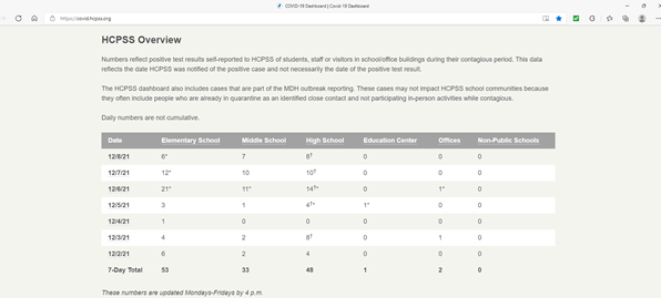 AACR Howard County tweet media