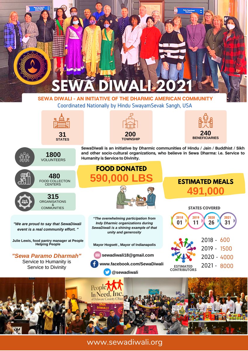 sewadiwali's tweet photo. The much awaited 2021 Report ! Thanks to the entire communities , kids , families , partnering orgs , media , food pantries and all civic officers and officials ! #USA #Americans #service #communitycollection Press Release
https://t.co/QrfMLHPCXo https://t.co/PJ64zgzNRO