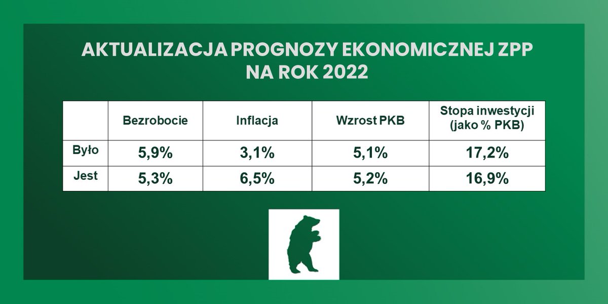 Zpp Zppnetpl Twitter