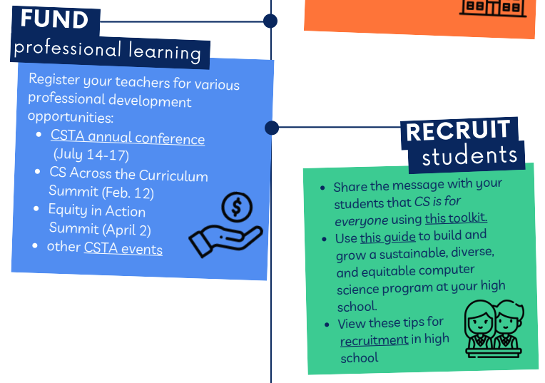 BTwarek's tweet photo. CS teachers, INVOLVE more stakeholders in #CSforAll this #CSEdWeek. 

One easy way to do this: Share an infographic guide for admins + instructional leaders on how they can support CS ed.

CSTA has made it easy to send to them -- Just complete a 30s form: https://t.co/dNXSEJQyIZ https://t.co/rADVduOzHY