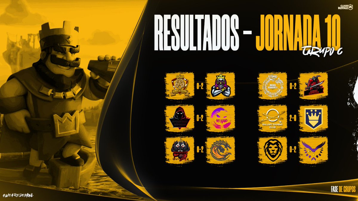 Demon League (@demon_leaguegg) on Twitter photo #ClashRoyale | βοΈResultadosβοΈ
π| J10-GC
@KingsOfLegendG2 0-2 <a href="/ToxicalGamingGG/">πππ π©ππππ πΎππππππ</a>
<a href="/EvolutioEsports/">Evolution Esports</a> 0-2 <a href="/TeamNoNameCR/">Team No Nameβ’</a>
<a href="/OdiseusEsports/">Odiseus Esports πΊ</a> 0-2 @GS_GAWAI
@MxP_eSport 0-2 <a href="/SweetRevenge49/">Sweet Revenge</a>
<a href="/GalaxyGamingCGG/">Galaxy Gaming Club</a> 2-0 @ShadowWarriorsT
<a href="/GtoEsportsGG/">Guanajuato Esports Club π¦π€π€</a> 0-2 <a href="/TheSleepers4CR/">The Sleepers</a> #ClashRoyale | βοΈResultadosβοΈ
π| J10-GC
@KingsOfLegendG2 0-2 <a href="/ToxicalGamingGG/">πππ π©ππππ πΎππππππ</a>
<a href="/EvolutioEsports/">Evolution Esports</a> 0-2 <a href="/TeamNoNameCR/">Team No Nameβ’</a>
<a href="/OdiseusEsports/">Odiseus Esports πΊ</a> 0-2 @GS_GAWAI
@MxP_eSport 0-2 <a href="/SweetRevenge49/">Sweet Revenge</a>
<a href="/GalaxyGamingCGG/">Galaxy Gaming Club</a> 2-0 @ShadowWarriorsT
<a href="/GtoEsportsGG/">Guanajuato Esports Club π¦π€π€</a> 0-2 <a href="/TheSleepers4CR/">The Sleepers</a>