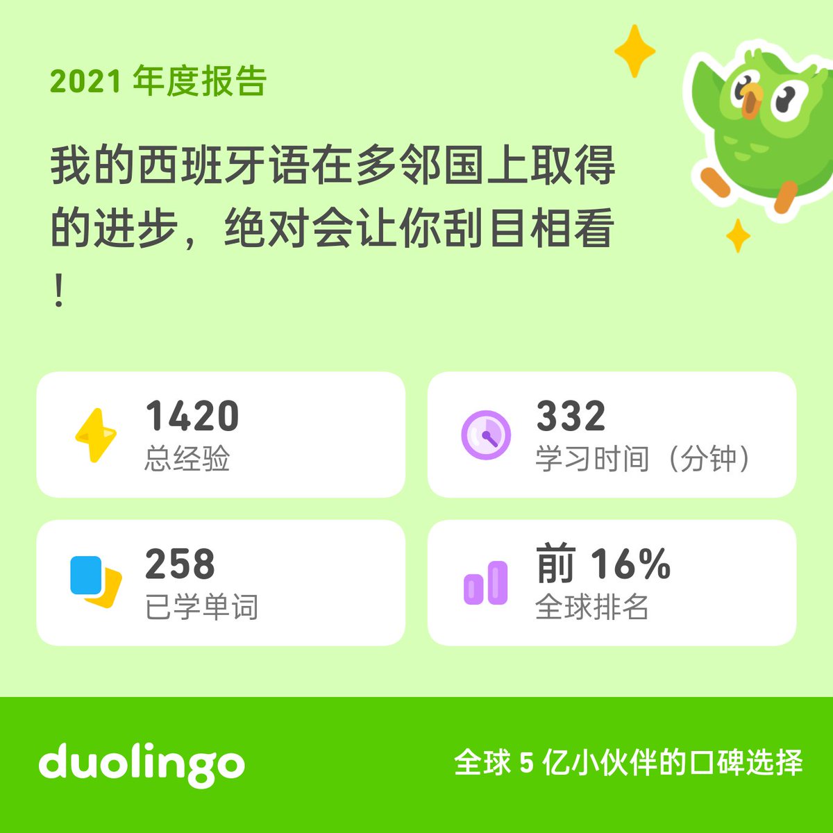 samsunman's tweet photo. 看看我 2021 年在多邻国的成绩，够帅吧！你的怎么样？#Duolingo365 https://t.co/4J28R7kKsf