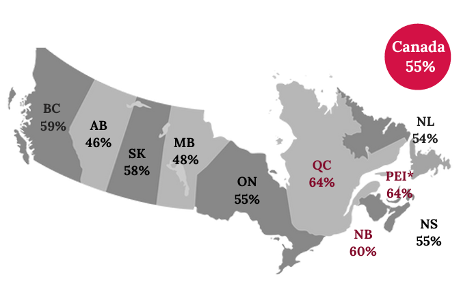 cfibnb's tweet photo. #CFIB latest report on labour shortages:

❌60% of businesses in #NewBrunswick are having trouble finding the staff they need

➡️71% of small business owners say @gov_NB not doing enough to respond to labour shortages

Report here: https://t.co/kEJPLi9MRT https://t.co/c667At9Yhr