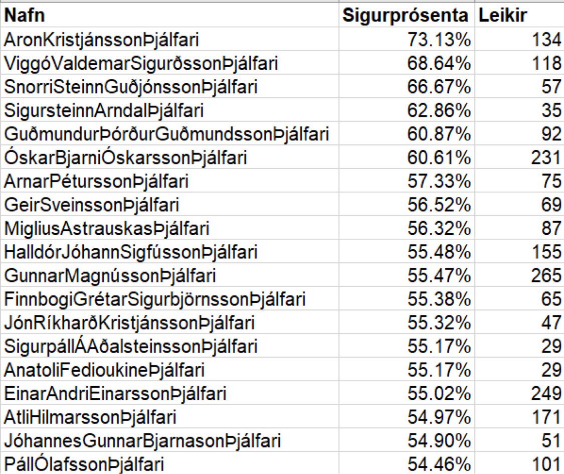 Sigursælustu þjálfarar í efstu deild karla síðan 1995. #olisdeildin #handbolti