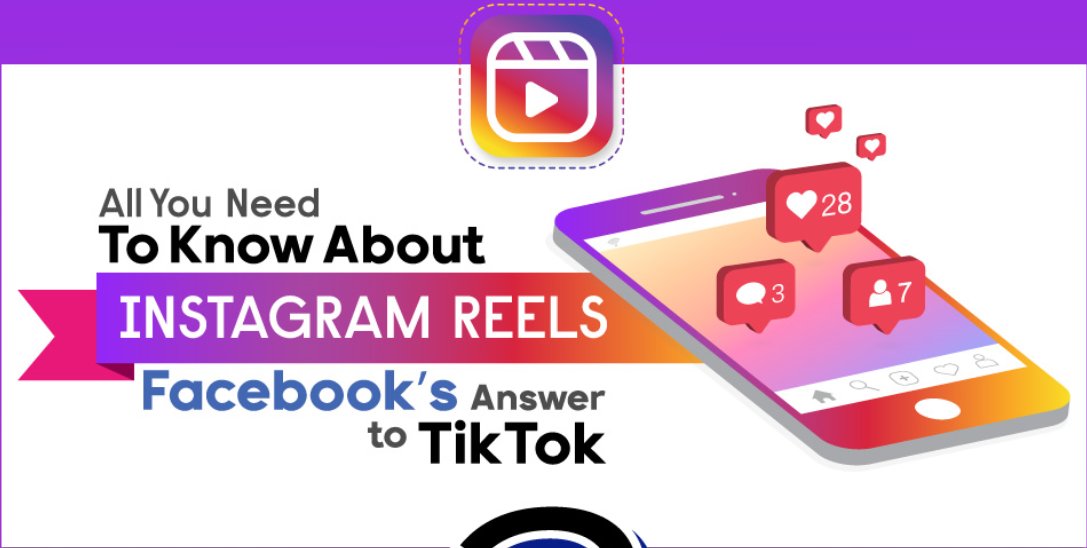 branex_ca's tweet photo. In this infographic, you will learn everything you need to know about Instagram Reels, the new kid on the block.

#InstagramReels #facebook #content #marketing #socialmedia https://t.co/rAQAiYoiuX https://t.co/GSTBPHRgJX