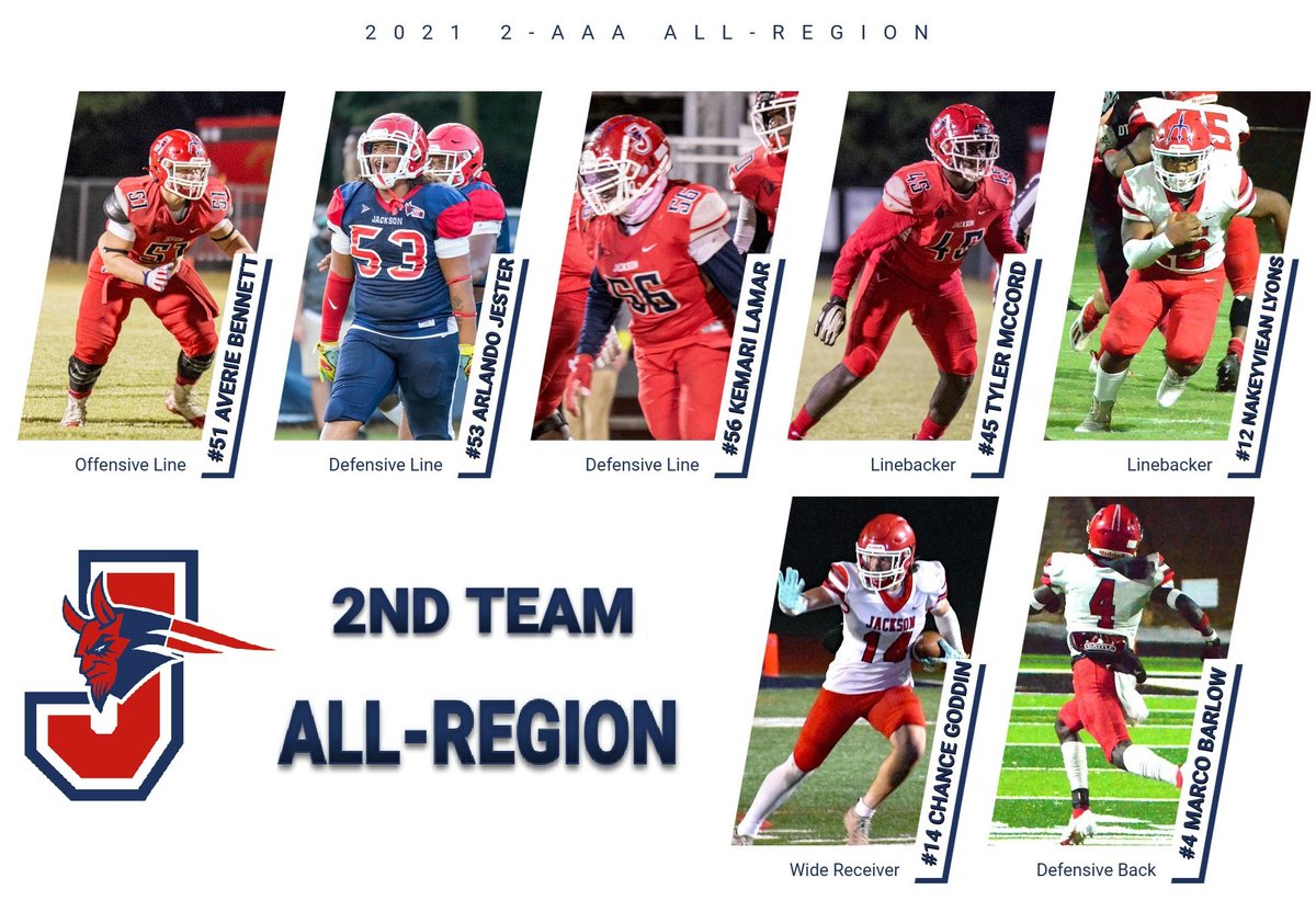 Congratulations to our 2nd Team All-Region performers!

WR Chance Goddin  <a href="/GoddinChance/">chance goddin</a> 

OL Averie Bennett <a href="/averie_bennett/">Averie Bennett</a> 

DL Arlando Jester <a href="/LandoDareal/">Arlando Jester Jr</a> 

DL Kemari Lemar <a href="/skeet32L/">kemari lamar</a> 

LB Tyler McCord <a href="/TylerMccord20/">Tyler Mccord</a> 

LB Bam Lyons <a href="/LyonsBam/">Nakeyviean BAM Lyons</a> 

DB Marco Barlow  <a href="/barlow_marco/">Marco Barlow</a>