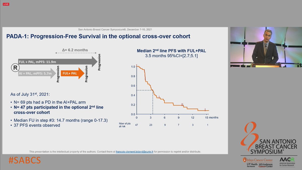 jesusanampa's tweet photo. PADA-1:
🔸upon mESR1 detection, switching from AI-palbo to Fulvestrant-palbo improves PFS(11.9m 5.7m)
🔸monitoring resistance mutations in blood can be incorporated in trials.
#SABCS21 #BCSM @oncoalert https://t.co/HHiN16IlEU