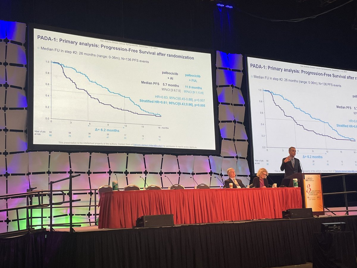 TotalHealthConf's tweet photo. FIRST trial showing utility of bESR1 monitoring in ER+ #MBC on #palbo. Pts switched to #fulvestrant +palbo from AI+palbo w/ blood signal BEFORE progression had ⬆️ in PFS, by Dr. Bidard. Curious to see OS since may clarify overall impact of “first line switch” #SABCS21 https://t.co/eXRA2TyHiU