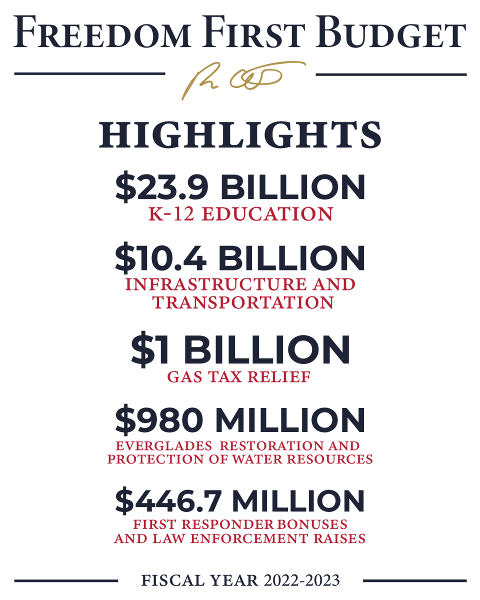 GovRonDeSantis's tweet photo. Florida’s Freedom First Budget will continue to promote economic opportunity for all Floridians.

https://t.co/boqJNo00we https://t.co/f5EhMei7MI