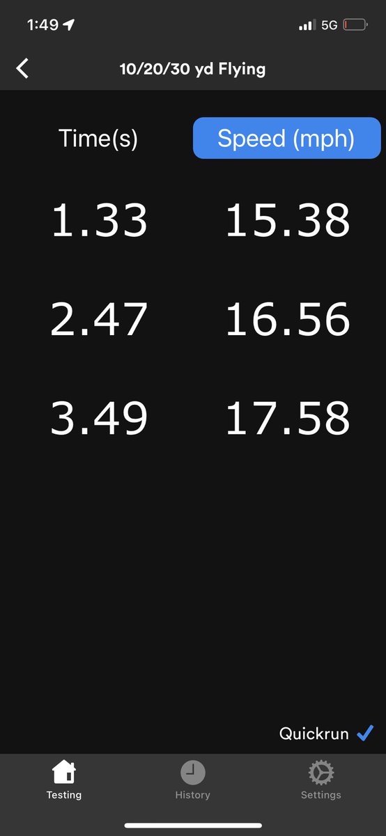McClureSports's tweet photo. 2nd time EVER hitting 20mph
1.02= 20.04mph
.01 off my all time PR 1.01
#SHREDmill makes speed training easy. Even for Old Cats!
#SHREDmillLife #FeedtheOldCats #CoachSpeed @xpesports https://t.co/no5GJOYb8i