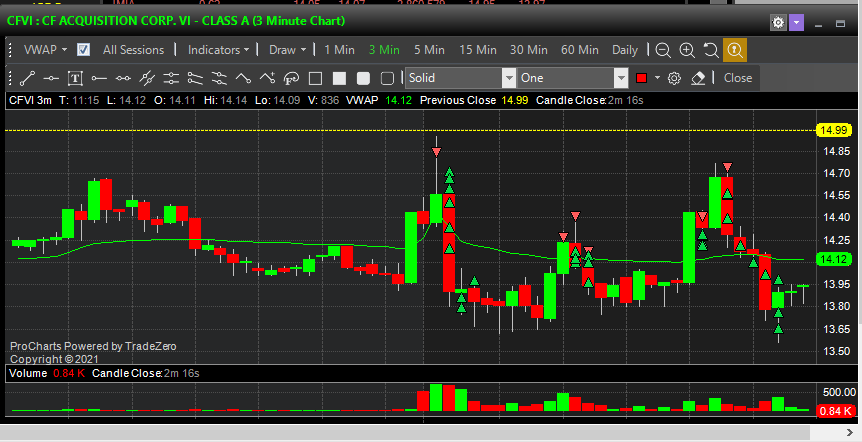 BrAil786's tweet photo. $CFVI plz one more time tmow pump it with $dwac https://t.co/2vBDudMenQ