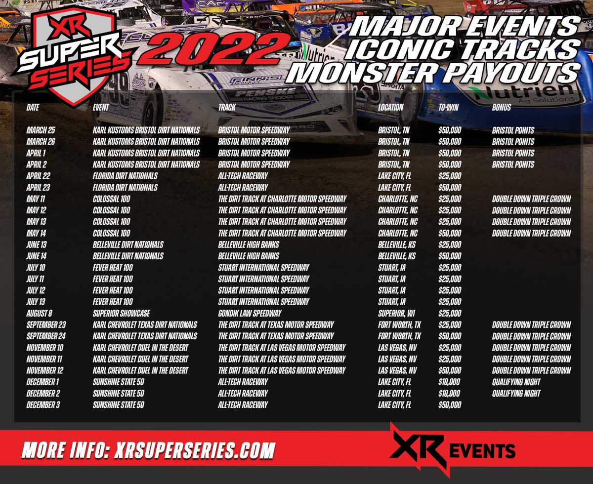 xrevents218's tweet photo. ๐๐๐ ๐๐ ๐๐๐๐๐ ๐๐๐๐๐๐. Big things happening over here. 25 event dates and 23 races of $25,000-to-win or more. Mark your calendars because it's gonna be a Super 2022. #XRSS https://t.co/IgtQxObDhd