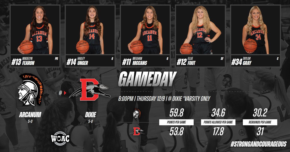 Arcanum Lady Trojans Basketball tweet media