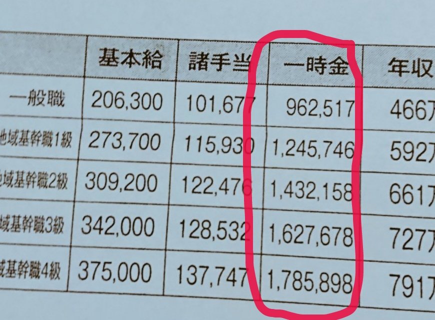 六角 正盛 ボーナス問題は本当に腹が立つ 特にアホ揃いの郵便課長 どう考えても貰いすぎ 主任と新一般の格差の説明もない 不条理の極みだと思う 非正規社員との差は 約10倍 日本郵便 もう公務員優遇はやめないか T Co Fxnxy3wnm0 Twitter 六角 正盛 ボーナス問題は本当に腹が立つ 特にアホ揃いの郵便課長 どう考えても貰いすぎ 主任と新一般の格差の説明もない 不条理の極みだと思う 非正規社員との差は 約10倍 日本郵便 もう公務員優遇はやめないか T Co Fxnxy3wnm0 Twitter