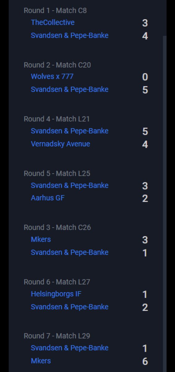 T4 med <a href="/BankeJeppe/">JeppeBanke</a> 
Vi taber den afgørende kamp om broadcast til Mkers fuld fortjent, alt for mange dumme fejl i dag i begge nederlag. 

Utrolig skuffet lige nu, men vi kan kun kigge tilbage på kvallen og være stolte over vores præstation. 

@EfBeSport 💙