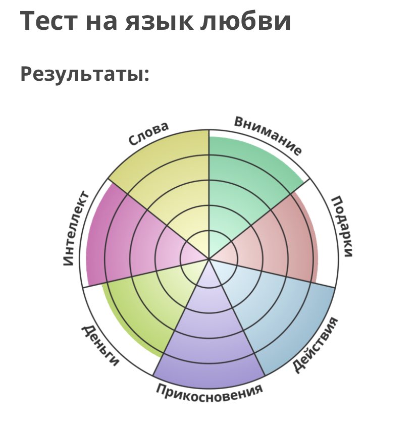 arillu_'s tweet photo. как выглядит человек которого никогда не любили https://t.co/OwpKsbho8C