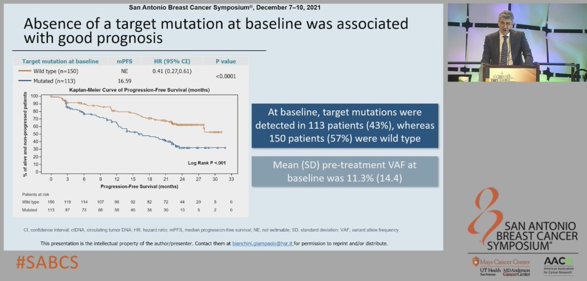 matteolambe's tweet photo. General session 3 at #SABCS21: super 2nd oral presentation by the great @BianchiniGP of #BioItaLEE trial showing prognostic value and dynamics of #ctDNA in #HR+/#HER2- advanced #BreastCancer patients treated with 1st line #ribociclib and #letrozole
@OncoAlert #bcsm #ItalianPride https://t.co/DRB2DW96BJ