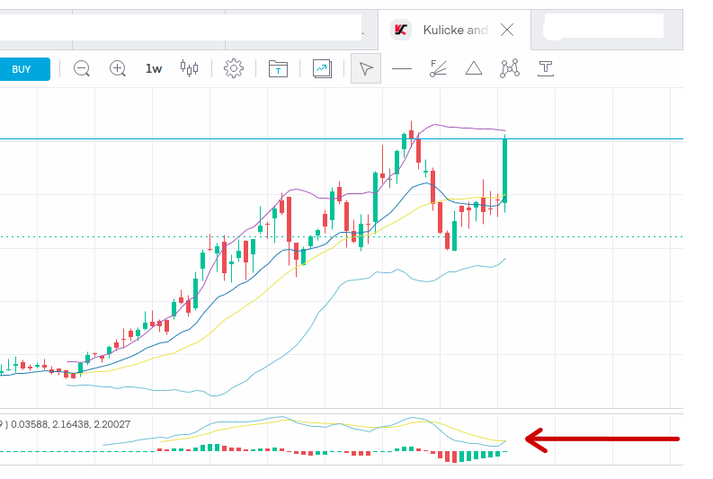 n_hatami's tweet photo. As a long-term investor, I always look at the bigger picture! Here is a weekly chart of $KLIC! Technically speaking, MACD cross is a very bullish sign! 🐂 #PartyJustStarted
$QCOM $INTC $NVDA $AMD $AMAT $KLAC $LRCX $SIMO $MU $SWKS $MRAM $TSM $HIMX https://t.co/ovVFyYHJq2