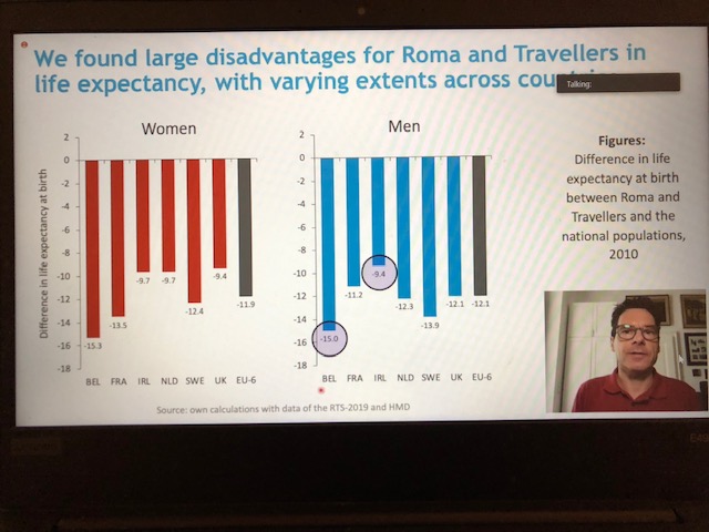 HeLoDelag's tweet photo. @HeLoDelag PI Marc Luy uses indirect estimation techniques to assess the disadvantage in life expectancy for Roma and Travellers on session 166 - Methods and Data for Demographic Analysis at #IPC2021! The report can be found here👇 https://t.co/kVxl5Dw4uZ https://t.co/bYJgF3UTeC
