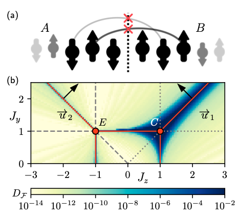 aydindeger's tweet photo. Our new paper on emergence of gaussianity in the thermodynamic limit of interacting fermions is now out in @PhysRevB ! https://t.co/4CRkX91m9o https://t.co/ajaqxLsUv7