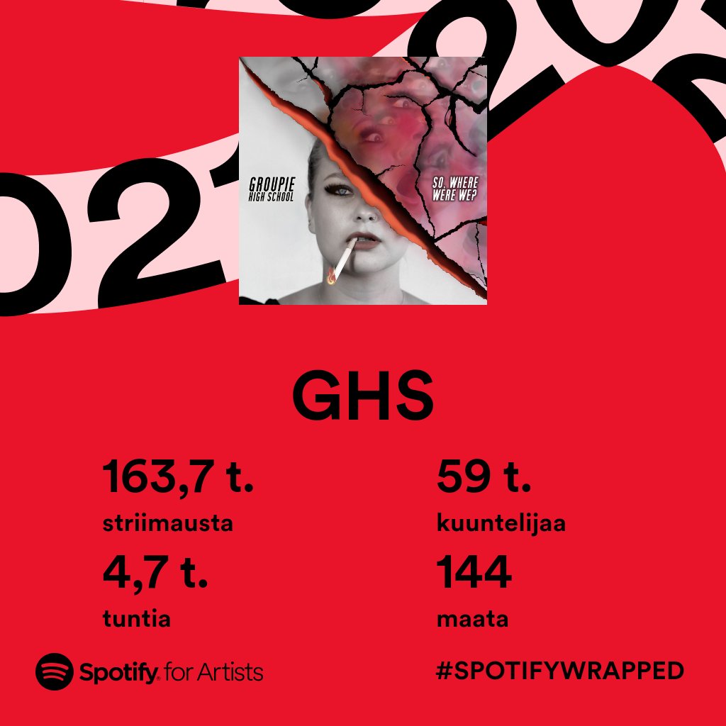 GHSBandOfficial's tweet photo. Thanks, 2021! 🥳 Although we played fewer shows this year than ever before and didn't release any new stuff, you still streamed. ❤ We have to wait for things 2 normalise &amp; while waiting - record new material for ya \ghs/ 
#SpotifyWrapped #GroupieHighSchool #StreetRock #UrbanRock https://t.co/ns7E2KqWI5
