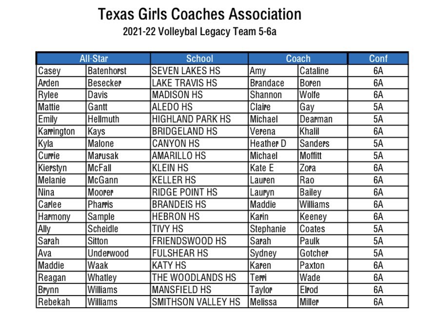 Gosset41's tweet photo. Congrats to TGCA Legacy volleyball all stars!! 20 players announced and only seniors. Players will receive a certificate for their achievements @mattie_gantt @brynntaylorr @melaniemcgann https://t.co/ySR6p034YQ