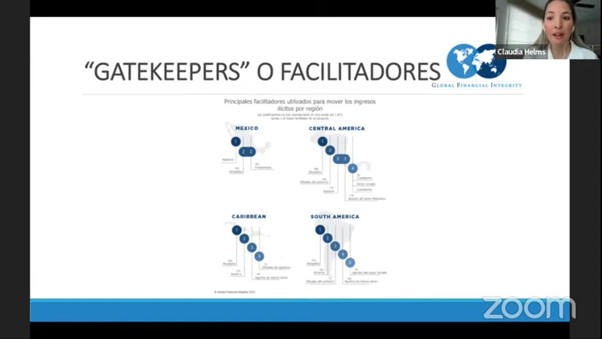 🗣 Claudia Helms (<a href="/ClaudiaMHelms/">Claudia Helms</a>): "La corrupción existe en todos los países de la región y es un delito financiero que afecta la capacidad del país de proveer las necesidades básicas a sus ciudadanos."

👉 Seguí las Jornadas de COT por Youtube cutt.ly/XYvAmDD