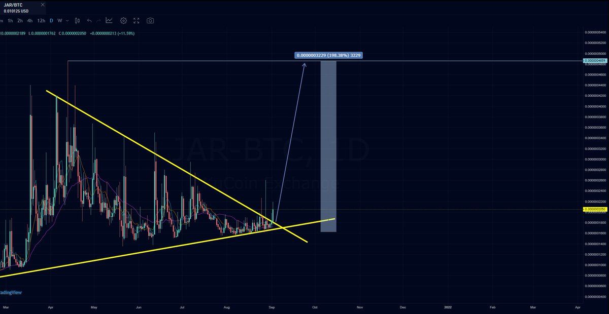 driangelfv's tweet photo. $jar x @google investments will make it fly to 1$ x1000 target from here
$BTC $DYDX $LDO $JOE $WIN $BAKE $CAKE $SLP $COTI $ICX $ETH #cryptowallet #cryptocurrency #BSC #Bitcoin #ETH #IVOGEL #NFT #IVG $BTC $ETH $DOT $KSM $SOL $BNB $ATOM $AVAX $HBAR $MATIC $AAVE $COMP $SNX $BAL $ https://t.co/oeRvhkULyA