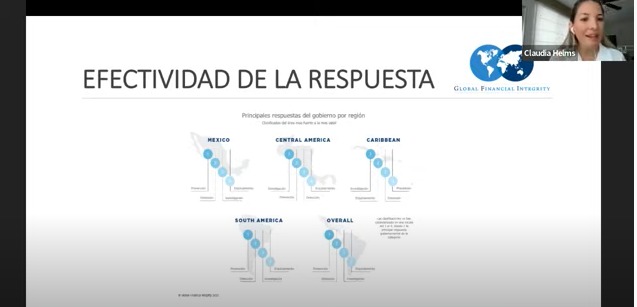 Nuestra asociada <a href="/ClaudiaMHelms/">Claudia Helms</a> presenta  informe de #GFI sobre crímenes financieros en #LAC en Jornadas de Crimen Organizado Transnacional de <a href="/IRI_CeCot/">Centro de Estudios sobre Crimen Org. Transnacional</a> 👉"Reformar medidas y gestionar nuevos métodos es importante para abordar crímenes financieros de forma transfronteriza"