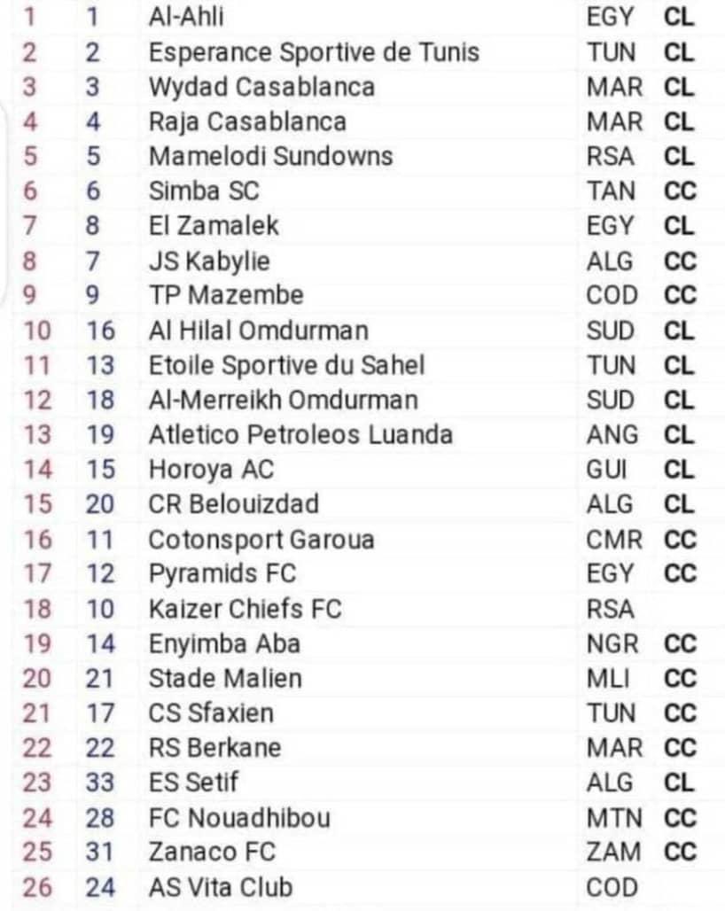 Uki-scroll down utaiona Yanga. Hata hivyo, jitahidi uwe mvumilivu ili uione.