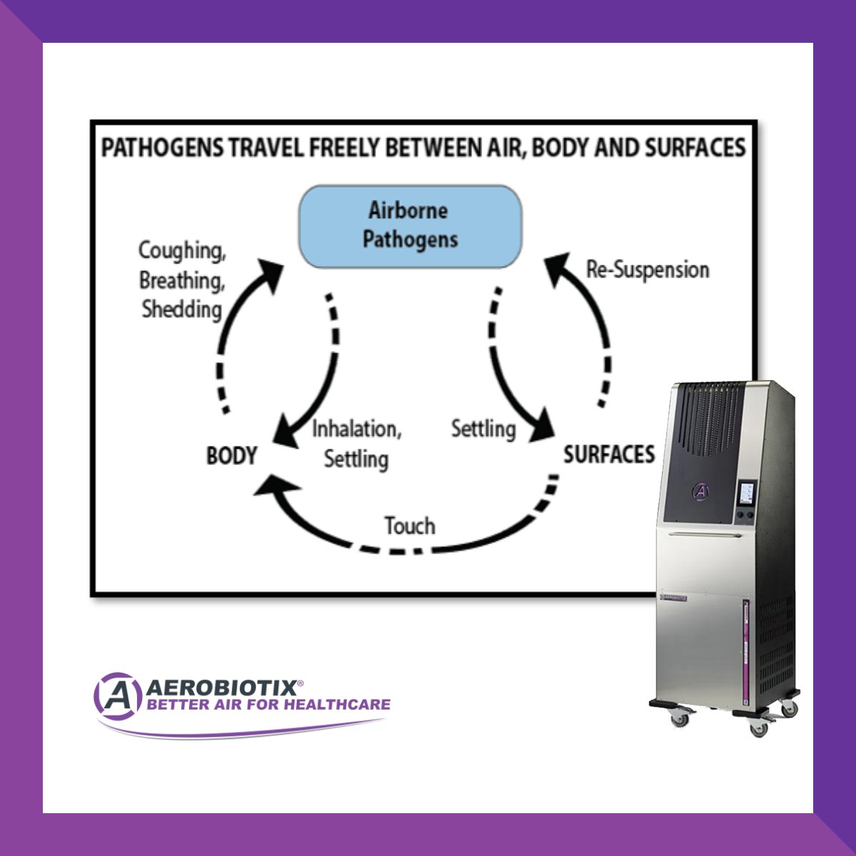 Aerobiotix's tweet photo. Pathogens become airborne easily which can be extremely dangerous and even fatal in the OR. Reduce the risk of SSI in your patients with Illuvia. Learn more at https://t.co/Yyp6CiB1Ph. 
#infectionprevention #surgicalsiteinfection #cleanair https://t.co/3rYBn3GEss
