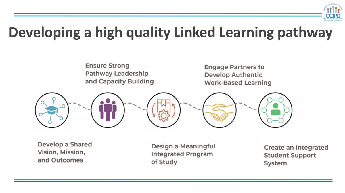jbaker000's tweet photo. Our @LongbeachUSD Pathways are the foundation to our excellence &amp; equity efforts across our high schools. TY @renee_shipman for continuing to develop the capacity of our Pathway Triads in service to students through collaboration, action planning &amp; accountability. #proudtobeLBUSD https://t.co/2O4XJak8Ui