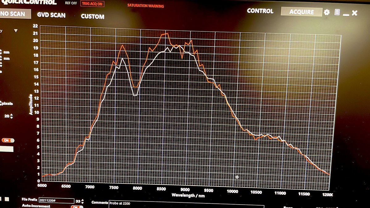 hmw_lab's tweet image. Off to new adventures in under explored spectral regions… #2022 #preview #2DIR #ultrafast