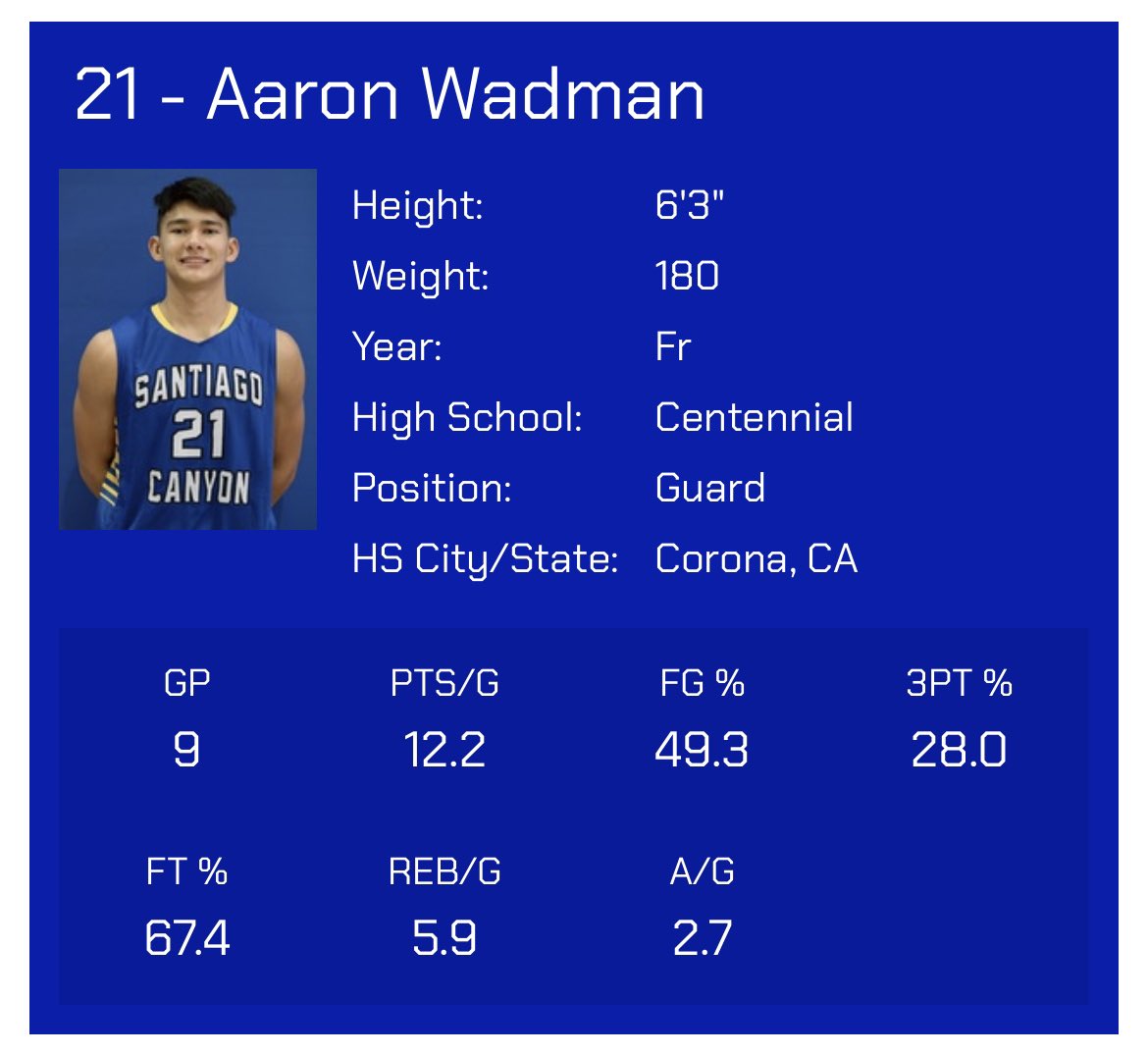 JC Redshirt Freshman 6’3 CG Aaron Wadman (<a href="/aaron_wadman/">Aaron Wadman</a>) off to a great start this season. Averaging 12 points, 6 rebounds per game for 9-1 Santiago Canyon College (CA)! 
CC: <a href="/bwad1976/">Brian Wadman</a>