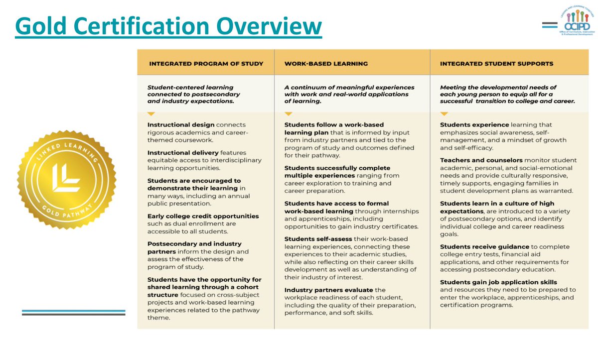 If you're wondering WHY Linked Learning is the foundation for our high school excellence &amp; equity efforts in @LongbeachUSD? The impact on students tells our why. #collegeandcareer #proudtobeLBUSD
