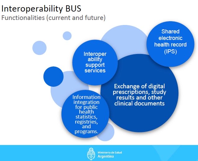 Dr Martin Diaz Maffini <a href="/drmartindiaz/">Martín Diaz Maffini</a> <a href="/GDHPartnership/">GDHPartnership</a> shares with us how Argentina make use of #IPS. Good luck with the go live at the end of this year! #HealthIT #digitalhealth
#patientsafety