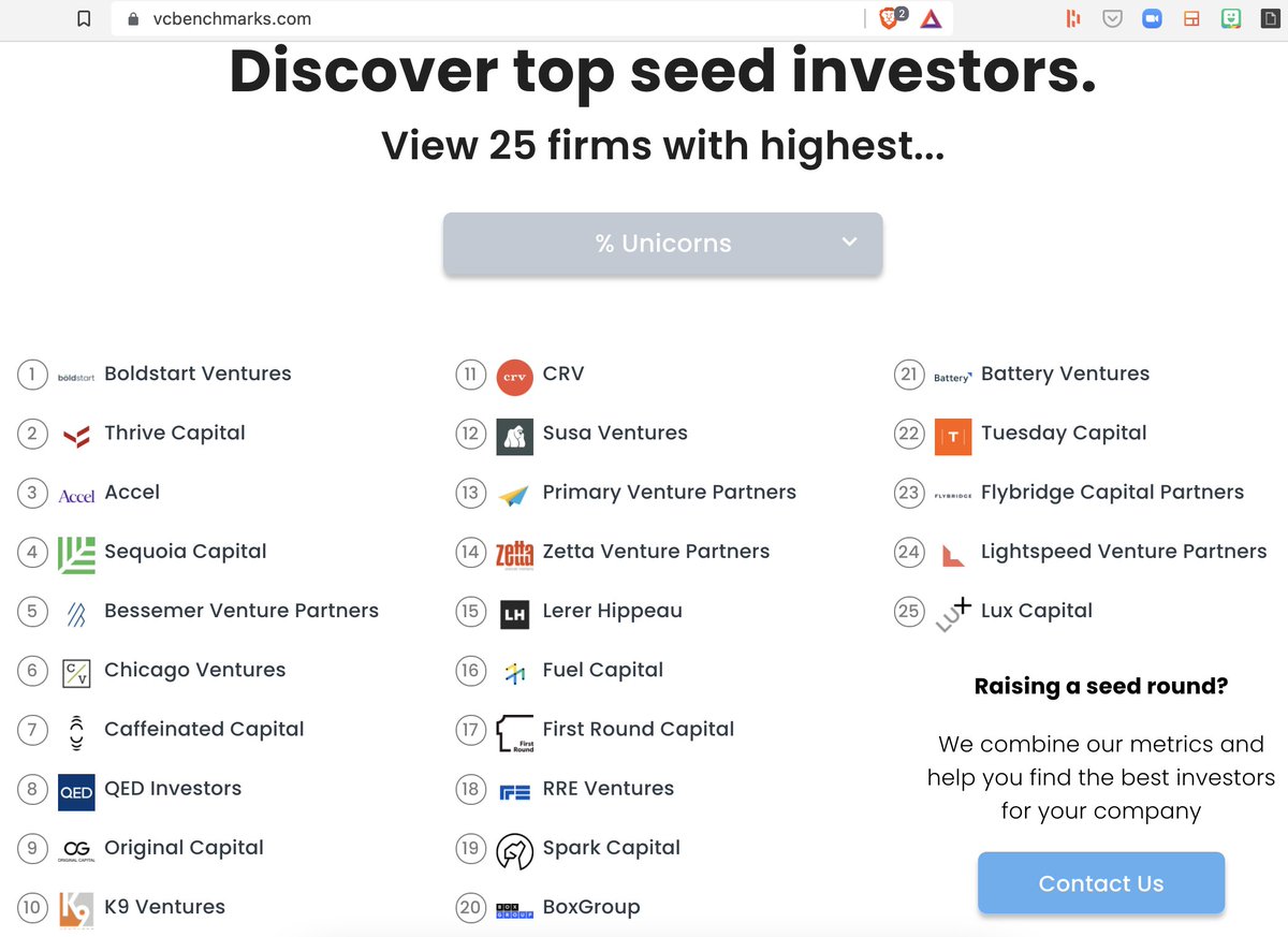 lindsayknight's tweet photo. I spy @ChicagoVentures 🕵️‍♀️...

Turns out backing seed founders all over the country has been a great bet! 🤝

Check out the methodology for ranking here: https://t.co/o6aeZWOxNS https://t.co/7W0LsEj4ir