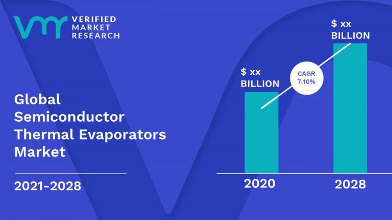 #Semiconductor #Thermal #Evaporators Market size is growing at a good pace over the last few years and is expected to grow at a CAGR of 7.10 % from 2021 to 2028.

Read More @ bit.ly/3GvJVL0
@nanomaster6 @SemiCore 
#packaging #construction