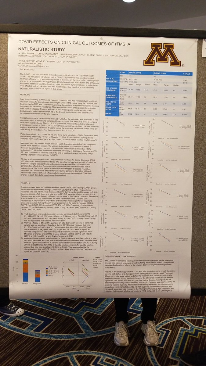 #BrainStimConf #brainstim How did the pandemic change TMS outcomes in a TRD clinic? Visit my poster and learn about changing response rates and the change in applied TMS protocol. (P3.029)