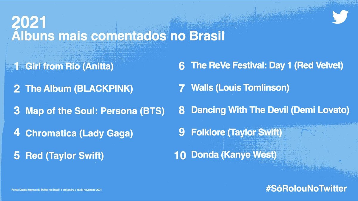 princesadehrry's tweet image. te amo louis, te amo taylor 
#Walls #LouisTomlinson
I&apos;m voting for #StanbaseTaylorSwift on @LiveXLive&apos;s #BreakoutAwards