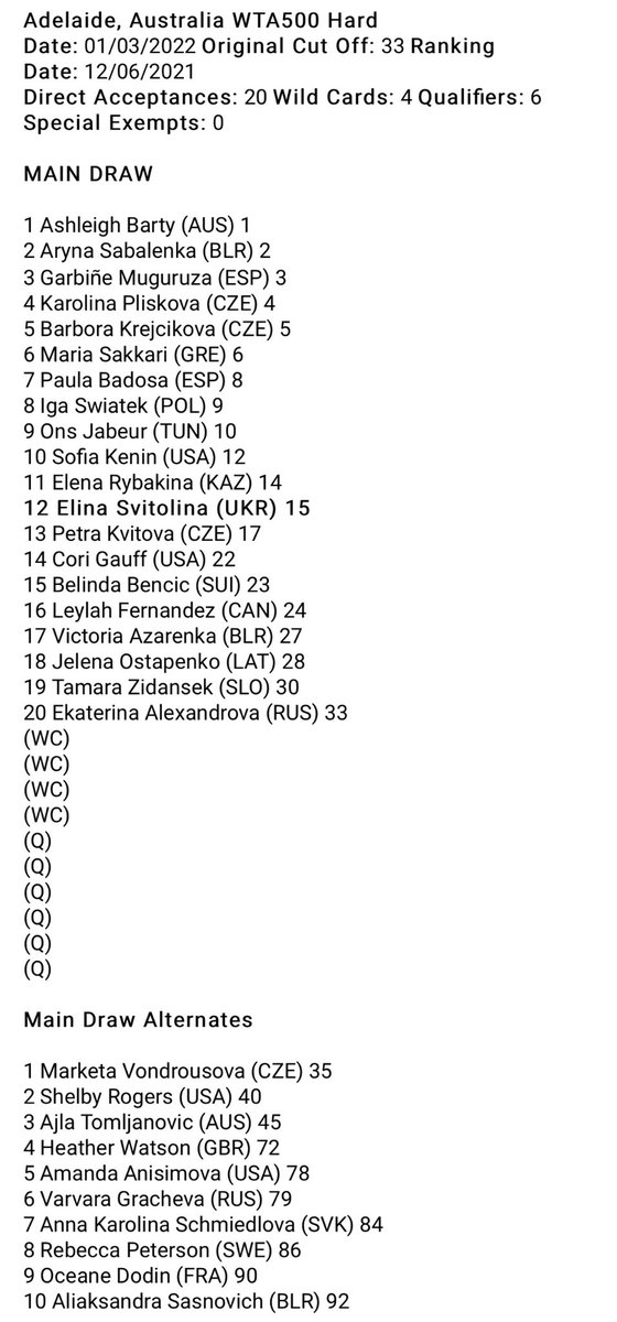 MichalSamulski's tweet photo. WTA500 Adelaide entry list, source @Tennis_BTU_ENG https://t.co/3colK29VwS