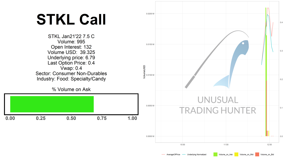 Zack_Finds's tweet image. 🎣🎣
STKL Call
$STKL
#STKL

🐟🐠