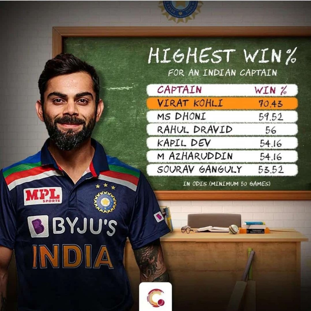 AdarshAbhi1996's tweet photo. #ShameOnBCCI  kohli back to odi captain we want https://t.co/xzBTrUMg8R