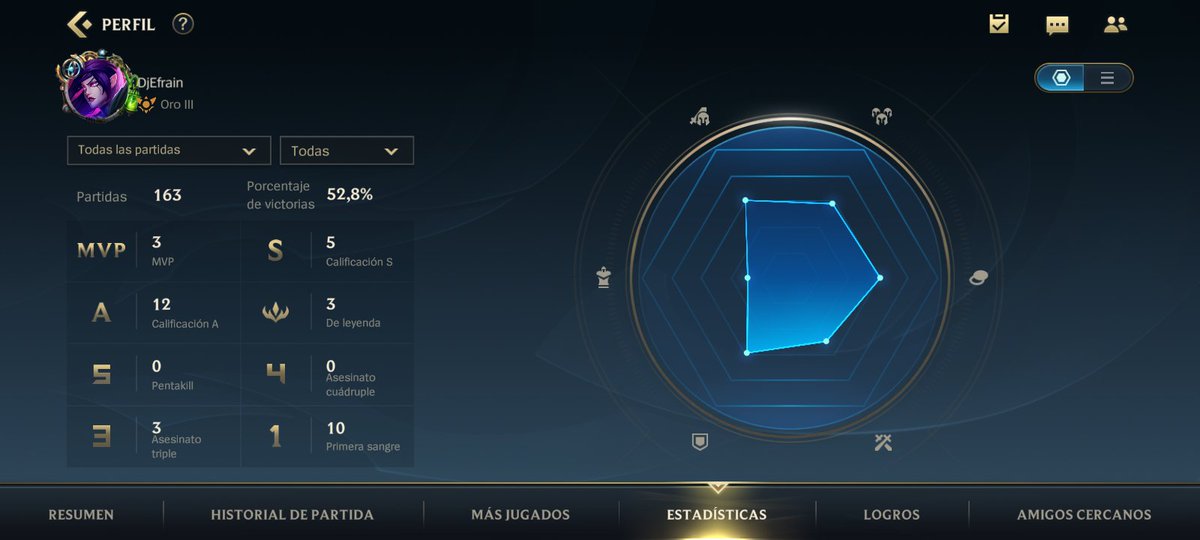 Algún equipo que me adopte? Jeje #WildRift <a href="/LoLWildRiftES/">LoL Wild Rift Comunidad</a>
