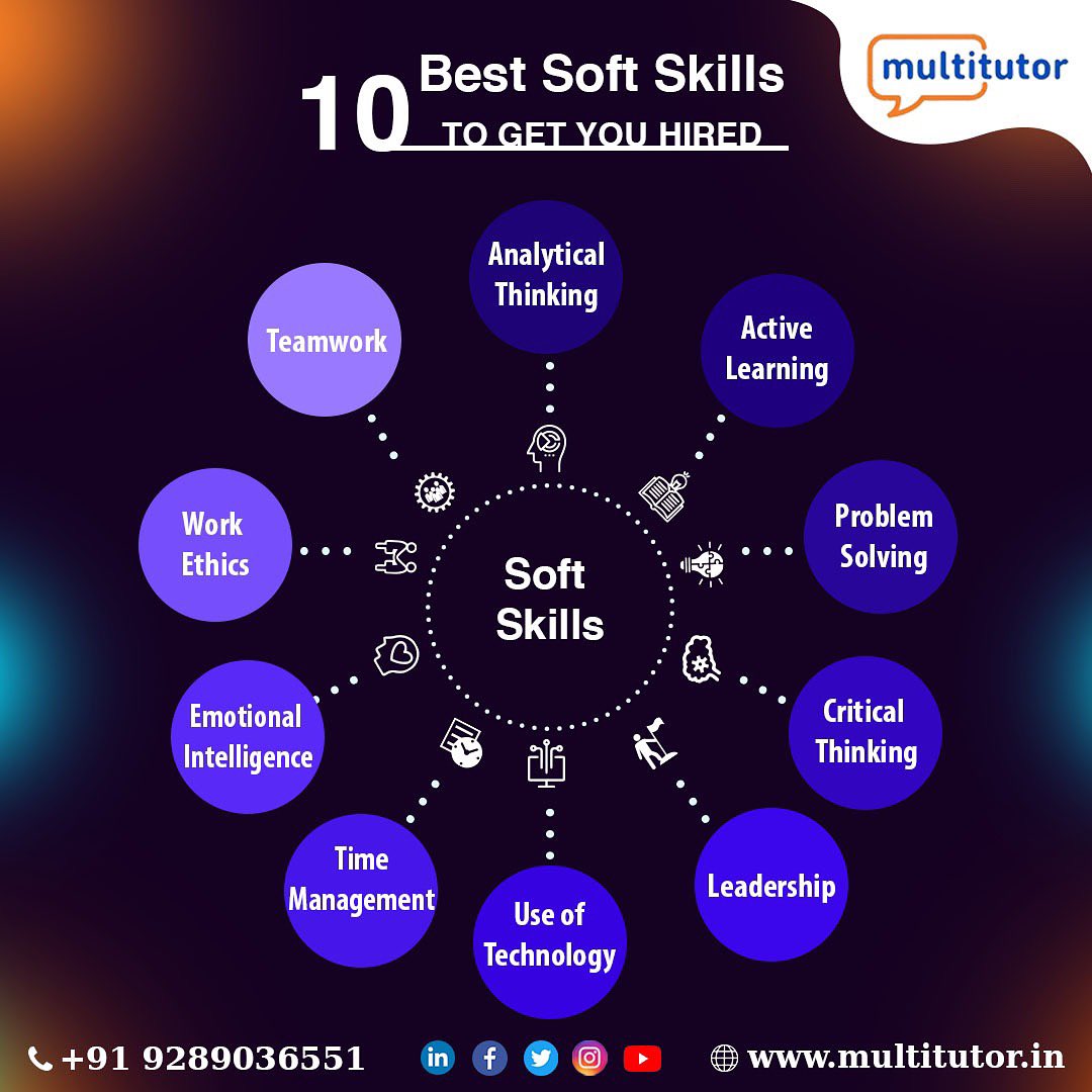 multitutor_in's tweet photo. Get hire with these 10 in- demand soft skills employers are looking for. 

Sign up to Multitutor and get skilled for FREE.

To know more call us on +91 9289036551 or click here: https://t.co/9bIkWua71x

#multitutor #onlineeducation #education #onlinelearning #elearning https://t.co/NqVC0KjCYS