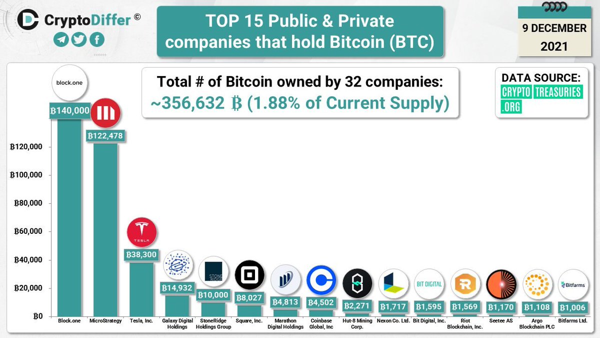 bitcoin private to btc holders bitcoin private to btc holders