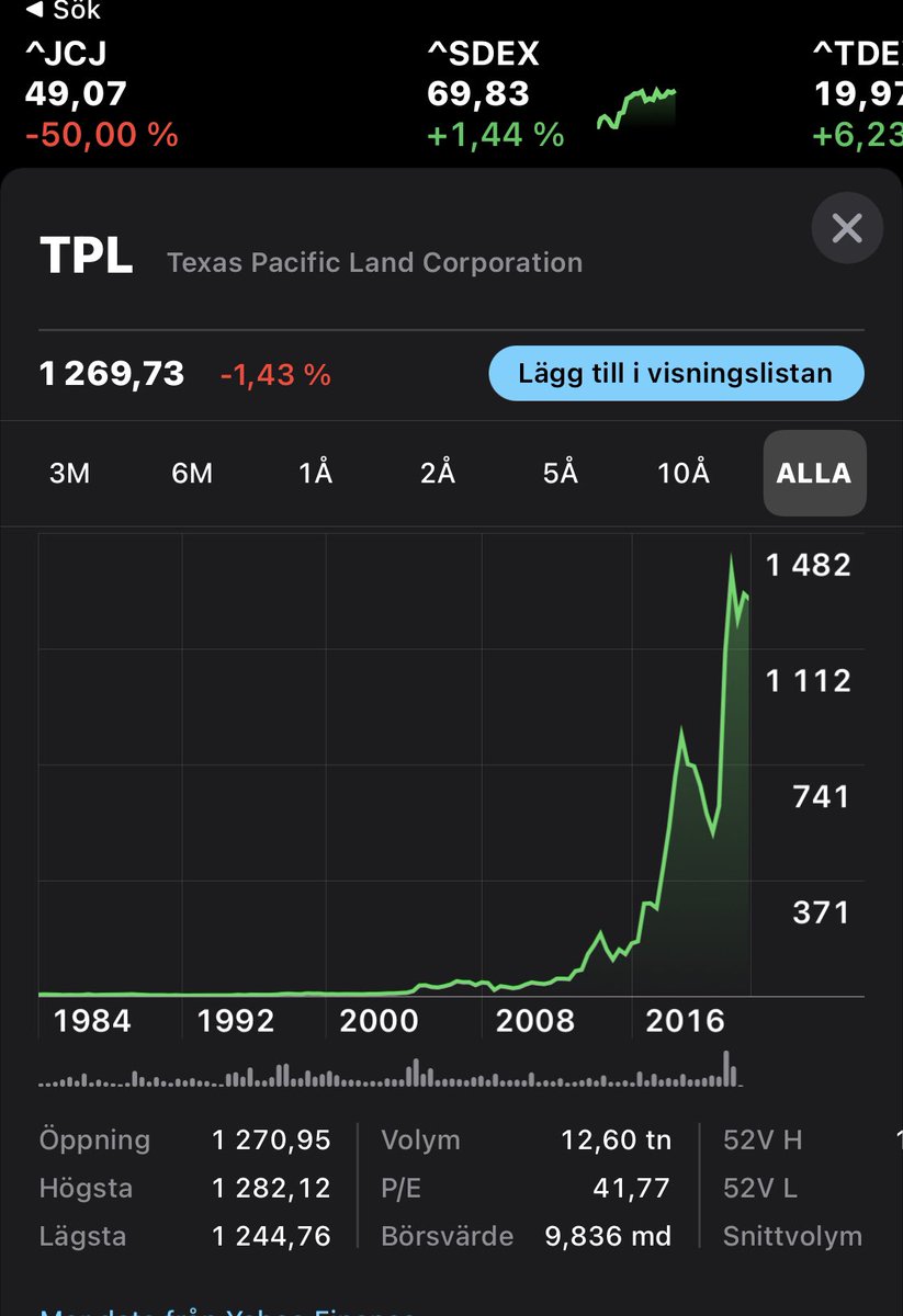 o_markusson's tweet photo. @bearnaiseforval @2jjohan Är det inte det som är traden i $TPL? Typ Robinson fast vinnaren får all öken https://t.co/DXULHFL3C3