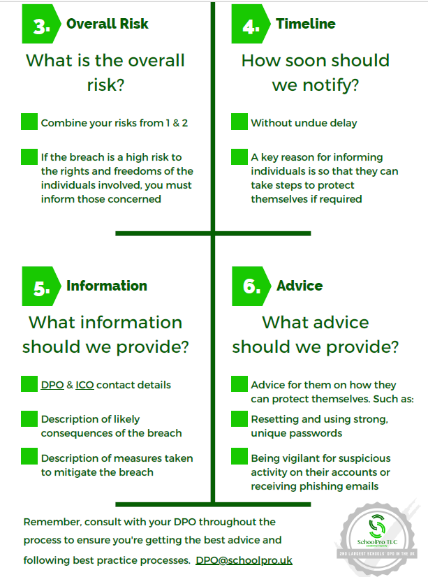 👉Are you unsure of when to notify data subjects of a data breach and what you should tell them?
Use the <a href="/SchoolProTLC/">SchoolPro TLC</a> decision-making process map to help you get it right! #DataProtectionOfficer
<a href="/ColytonTsh/">ColytonTSH</a>