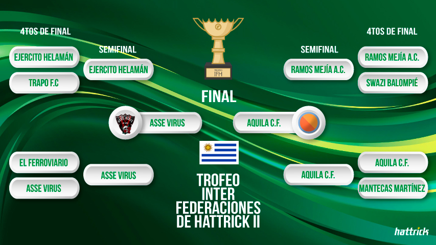 ¡Tras el partidazo disputado entre Aquila C.F. y <a href="/RamosMejiaAC/">Abel y el Ñaña</a> ya conocemos a los dos finalistas de #ElMundialito!

#TIFHii🇺🇾 <a href="/hattrick/">Hattrick</a> #FTornado